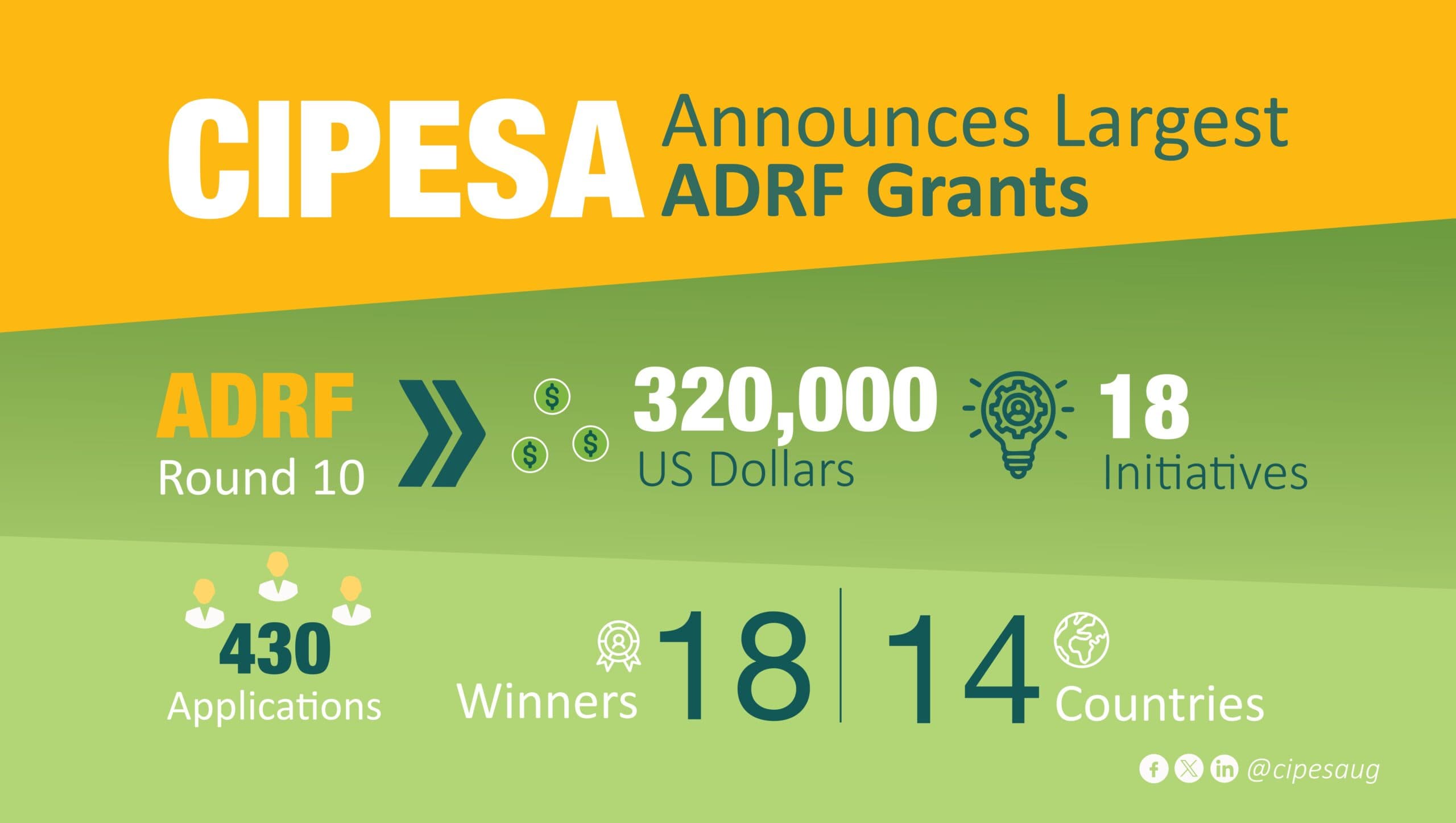 Africa Digital Rights Fund Grants 2026 for Initiatives in 14 Countries (USD 320,000 Awarded)