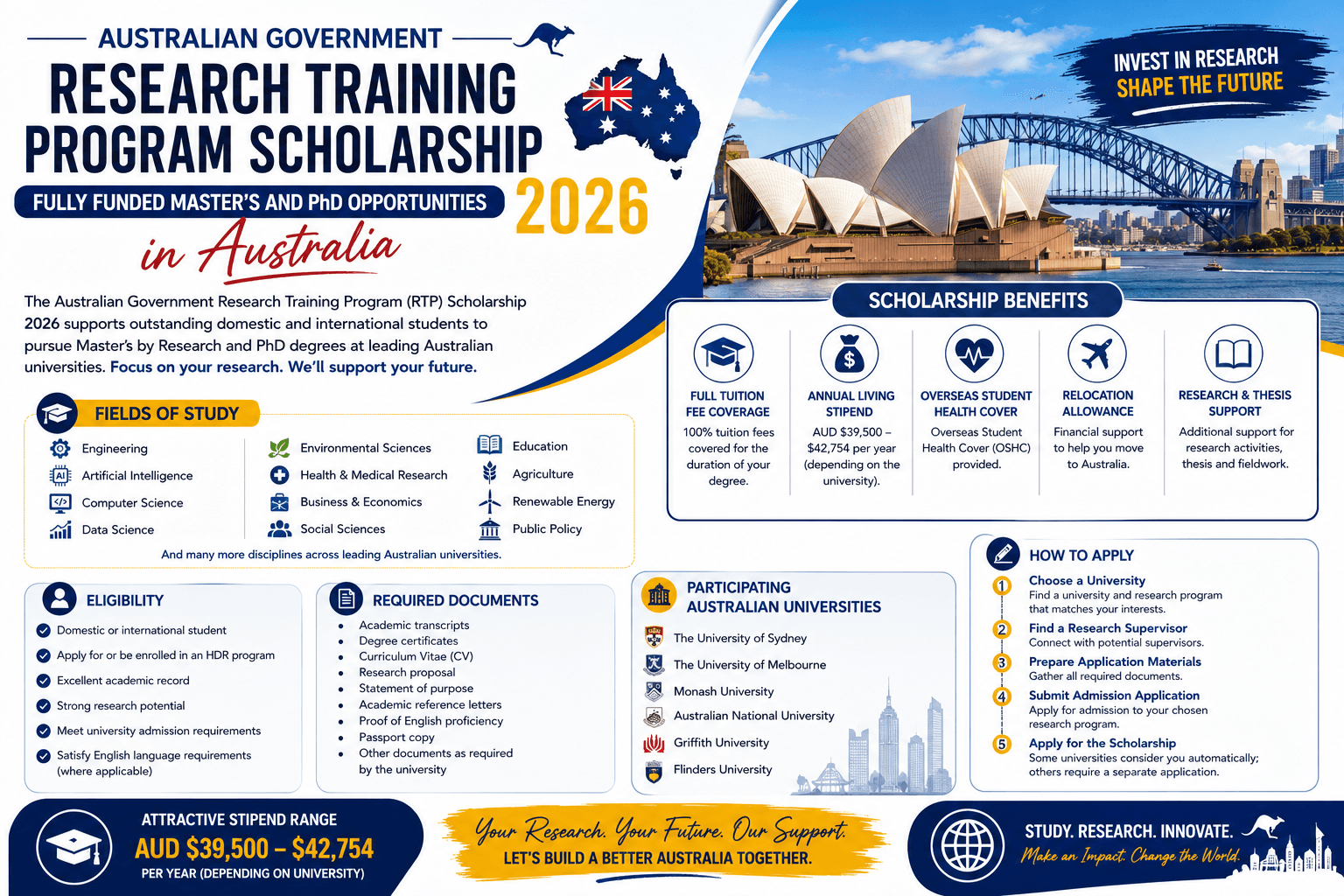 Australian Government Research Training Program Scholarship 2026 for International Students (Fully Funded)